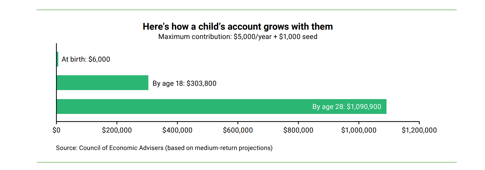 graph-naifa-cares